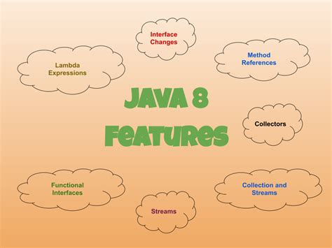 Toradh íomhá ar Functional Interface in Java 8
