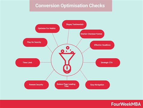 Conversion Rate Optimization Call to Action に対する画像結果
