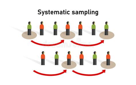 Image result for Sampling Determine Sampling Size Vector Logo