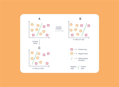 Image result for Recall Example in Machine Learning