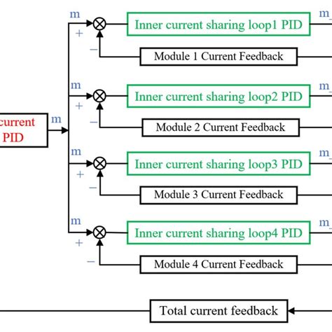 Toradh íomhá ar Apriori Algorithm Block Diagrams