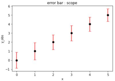 Python Error Bars に対する画像結果