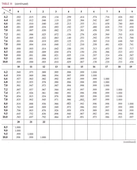 Afbeeldingsresultaten voor Download Poisson Distribution