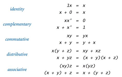 Afbeeldingsresultaten voor Boolean Algebra Square