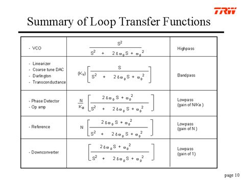 Image result for Transfer Function for a Loop