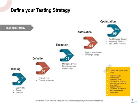 Image result for Testing Strategy Template PPT