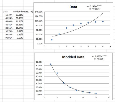 Image result for Exponential Graph No Gridlines