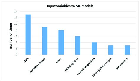 Afbeeldingsresultaten voor Machine Learning Variables Images