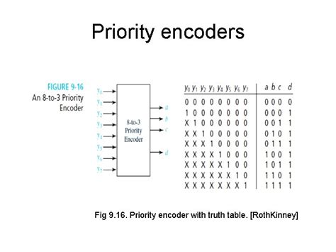 Image result for Push Button Keypad Circuit Using Priority Encoder