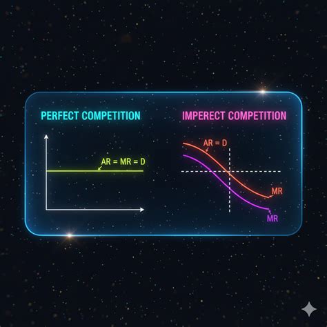 Imperfect Competition vs Perfect Competitoin Graph に対する画像結果