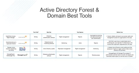 Image result for Active Directory Components
