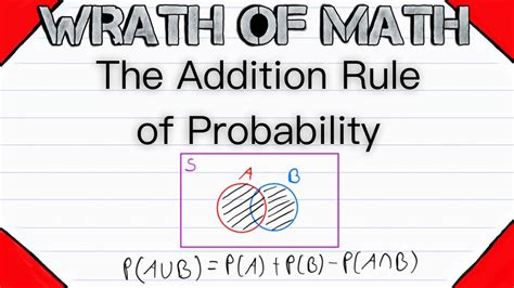 Afbeeldingsresultaten voor Addition and Multiplication Rules Probability