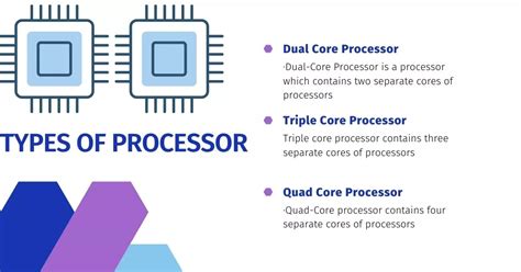Is Processor A Hardware Or Software In Computer System