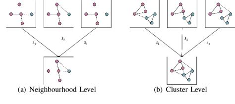 Graph Convolutional Network Based Fine-Grained Clustering に対する画像結果