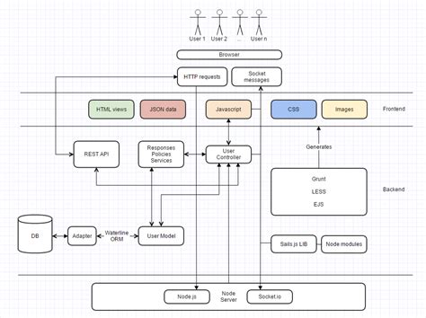 Toradh íomhá ar Architecture Diagram for Quiz Application Using Python