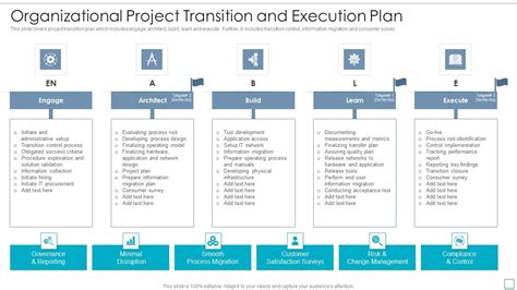 Toradh íomhá ar Execution View Diagram