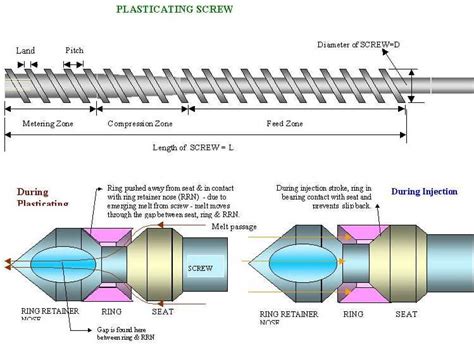 Internal Thread Molding Process-க்கான படிம முடிவு