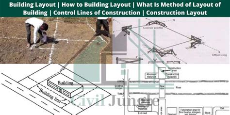 Afbeeldingsresultaten voor Control Building Layout