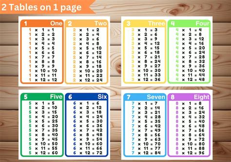 Image result for Multiplication Table Chart Vector