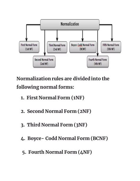 Afbeeldingsresultaten voor 3NF Normalization Rules
