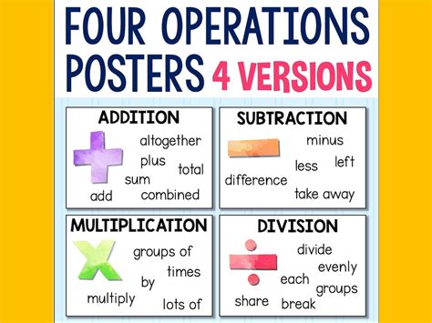 Image result for Poster for Math Operations