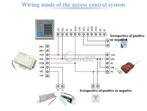 Toradh íomhá ar Access Control System Diagram