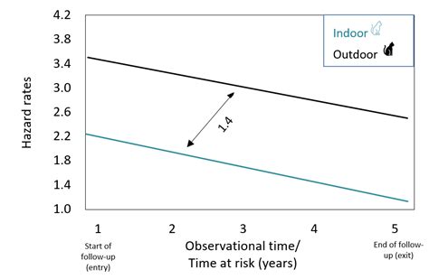 Image result for CSS Cox Model. Image