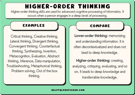 Toradh íomhá ar Critical Thinking Math High School Questions