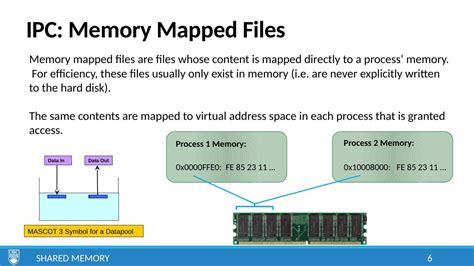 Shared Memory Processes に対する画像結果