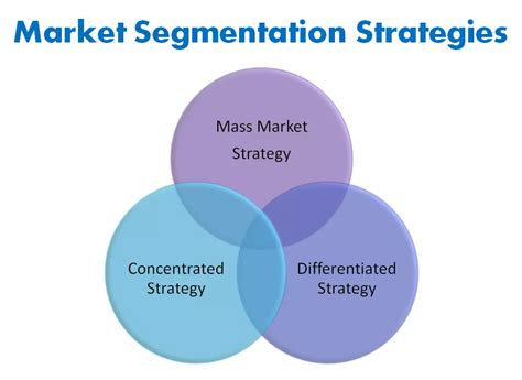 Process of Market Segmentation に対する画像結果