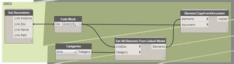 Image result for How to Copy Paste Python Sript in Revit Dynamo