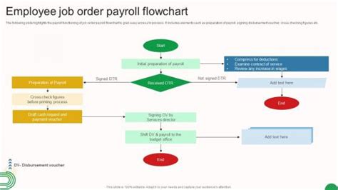 Image result for Payroll Process Flow Chart Template