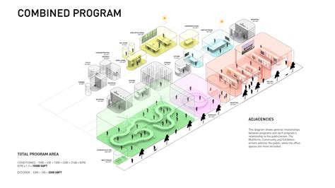 Image result for Program Structure Diagram