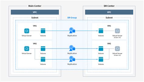 Image result for Virtual Server Anatomy