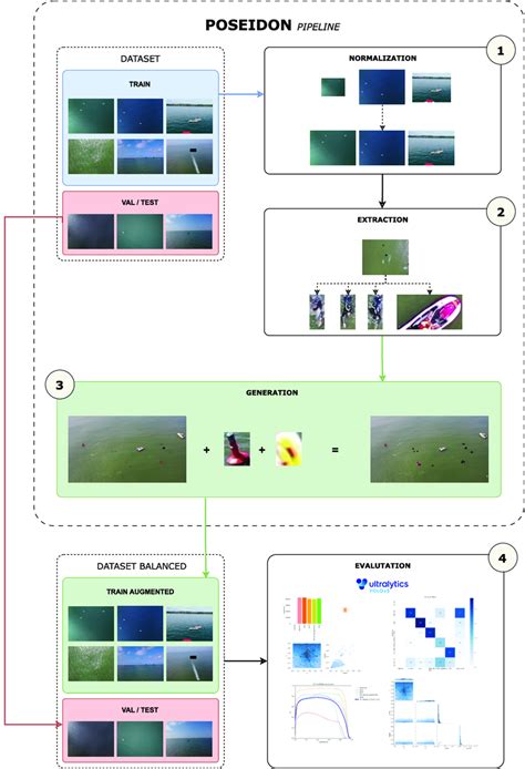 Résultat d’images pour Schema Pipeline Script