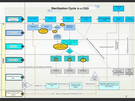 نتيجة الصورة لـ CSSD Layout