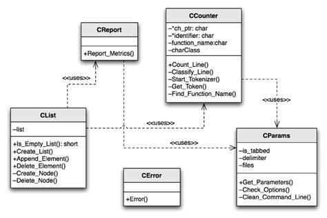 Toradh íomhá ar Class Diagram in OOP in Java