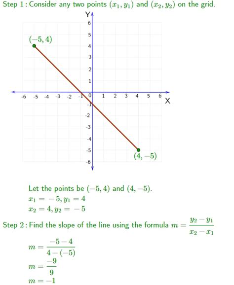 Strait Graph Line に対する画像結果