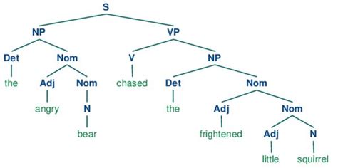 Toradh íomhá ar Syntax Diagram Examples