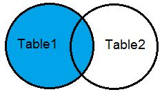 Toradh íomhá ar SQL Left Outer Join Explained