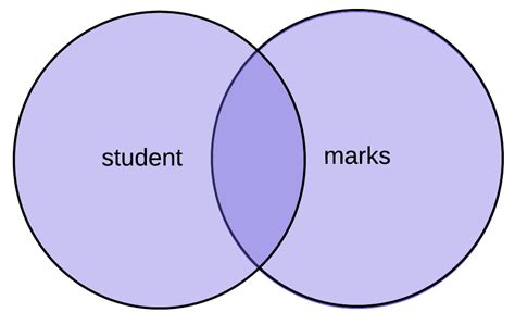 Image result for Full Outer Join Ranges Python