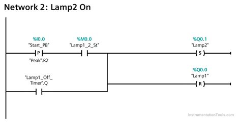 Image result for How to Write a plc Program