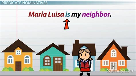 Hwhat Is a Subject Complement に対する画像結果