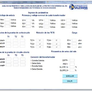 Toradh íomhá ar Graph of a Window Function