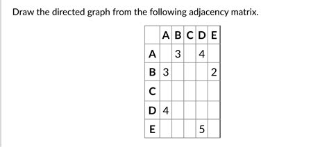 Can We Draw Adjacency Matrix with Directed Graph に対する画像結果