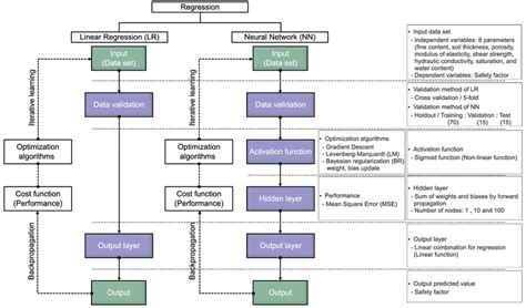 Algorithms Flowchart for Polynomials Regression に対する画像結果