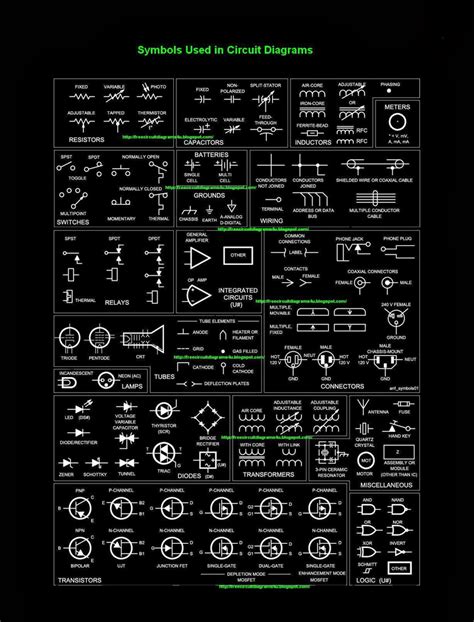 Resistivity Symbol with Color Code కోసం చిత్ర ఫలితం