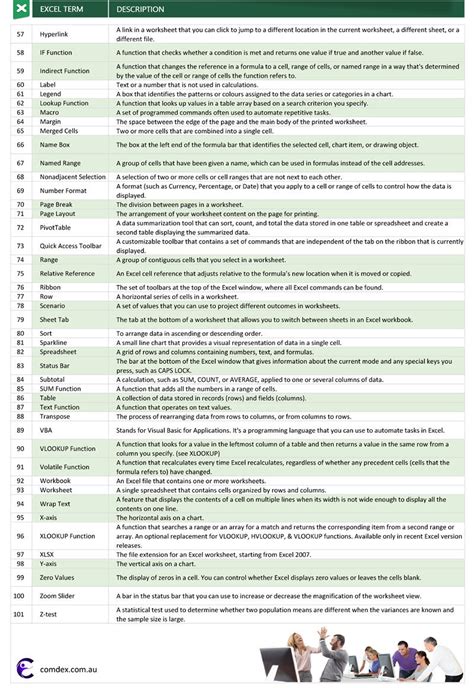 Image result for Excel 2016 Terms