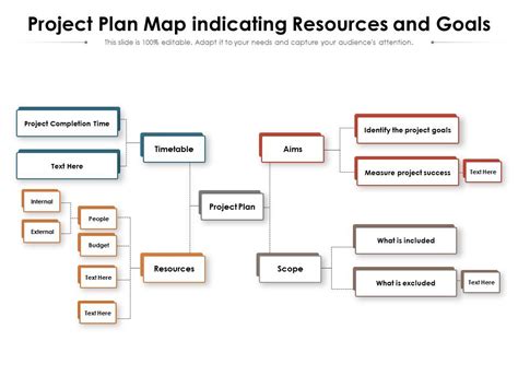 Examples of Request Map for Projects に対する画像結果