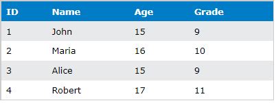 Image result for Nested Function in SQL